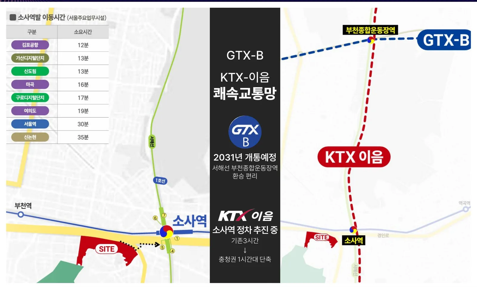두산위브더제니스 부천 오피스텔 GTX-B·KTX-이음 광역교통망