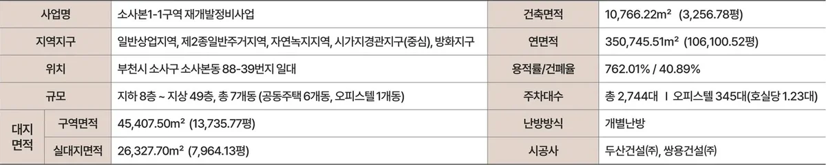 두산위브더제니스 부천 오피스텔 사업개요표