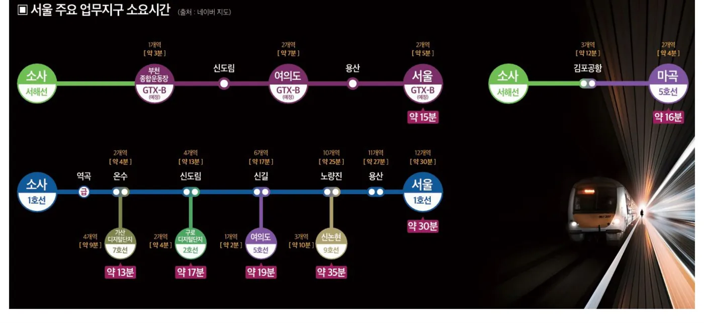 두산위브더제니스 부천 아파트 서울 주요 업무지구 소요시간