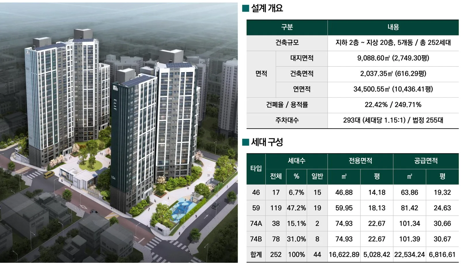 엘리프 역곡 사업개요와 세대 구성