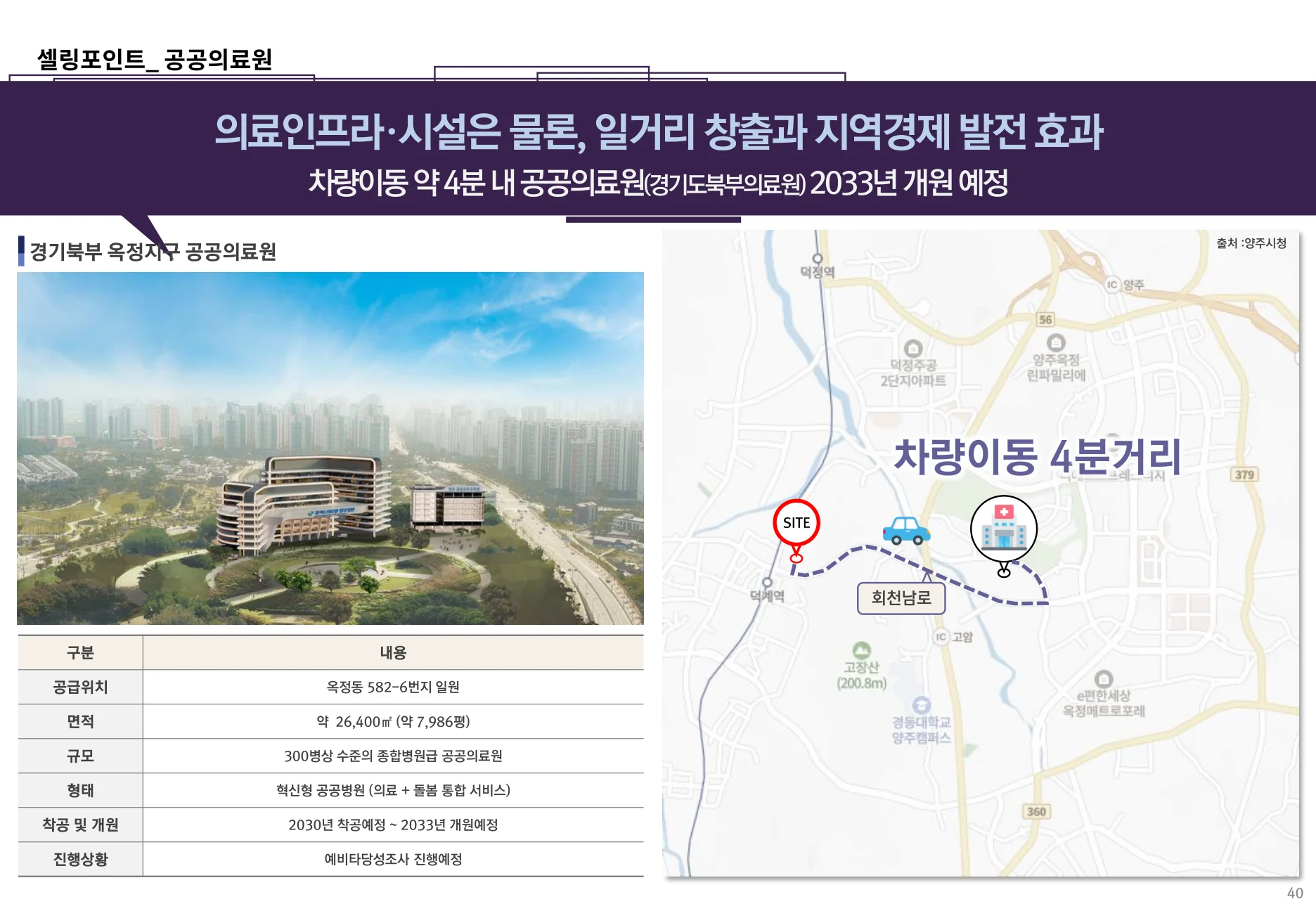 경기 북부 옥정지구 공공의료원 계획
