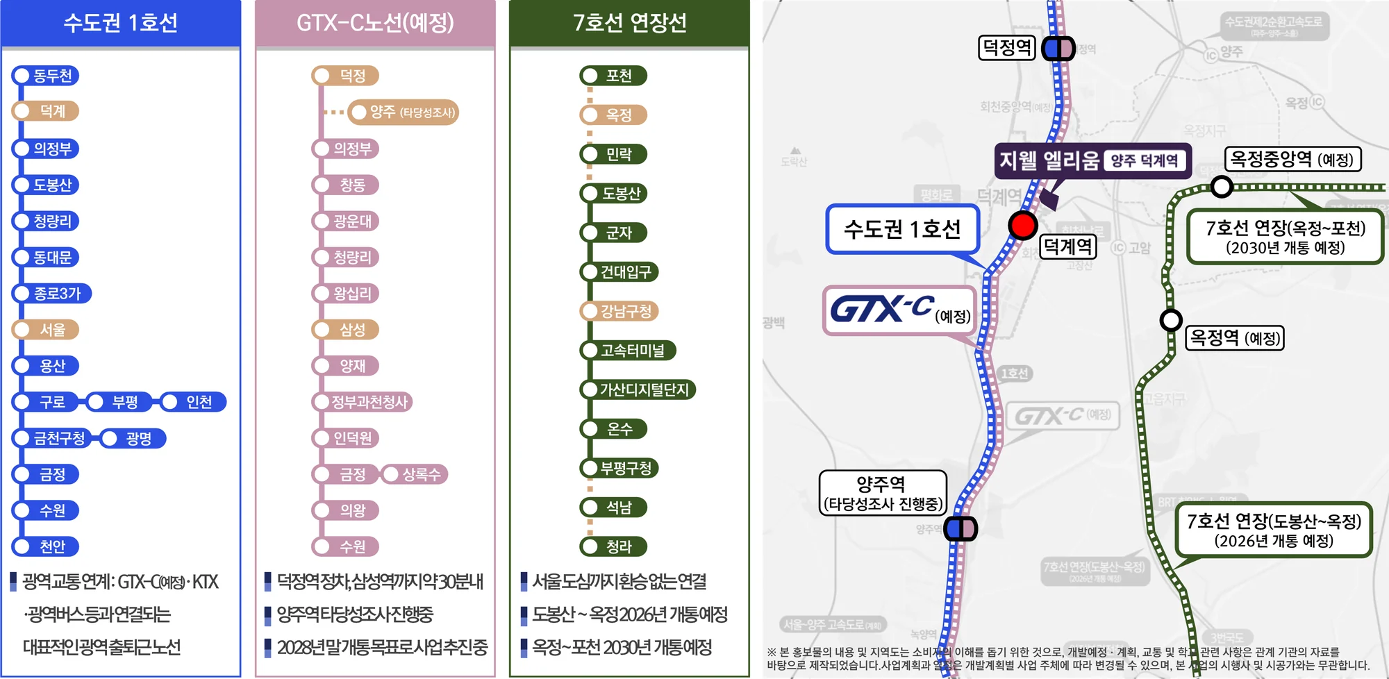 GTX-C 및 7호선 연장 등 철도 교통 개발계획