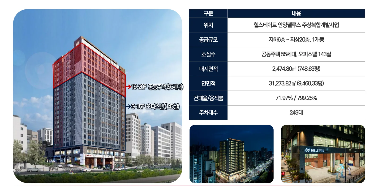 힐스테이트 안양 펠루스 사업개요와 층별 용도 구성