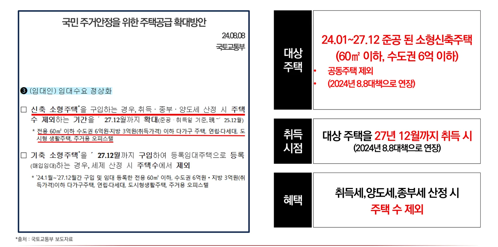 힐스테이트 안양 펠루스 오피스텔 소형주택 주택 수 제외 요건