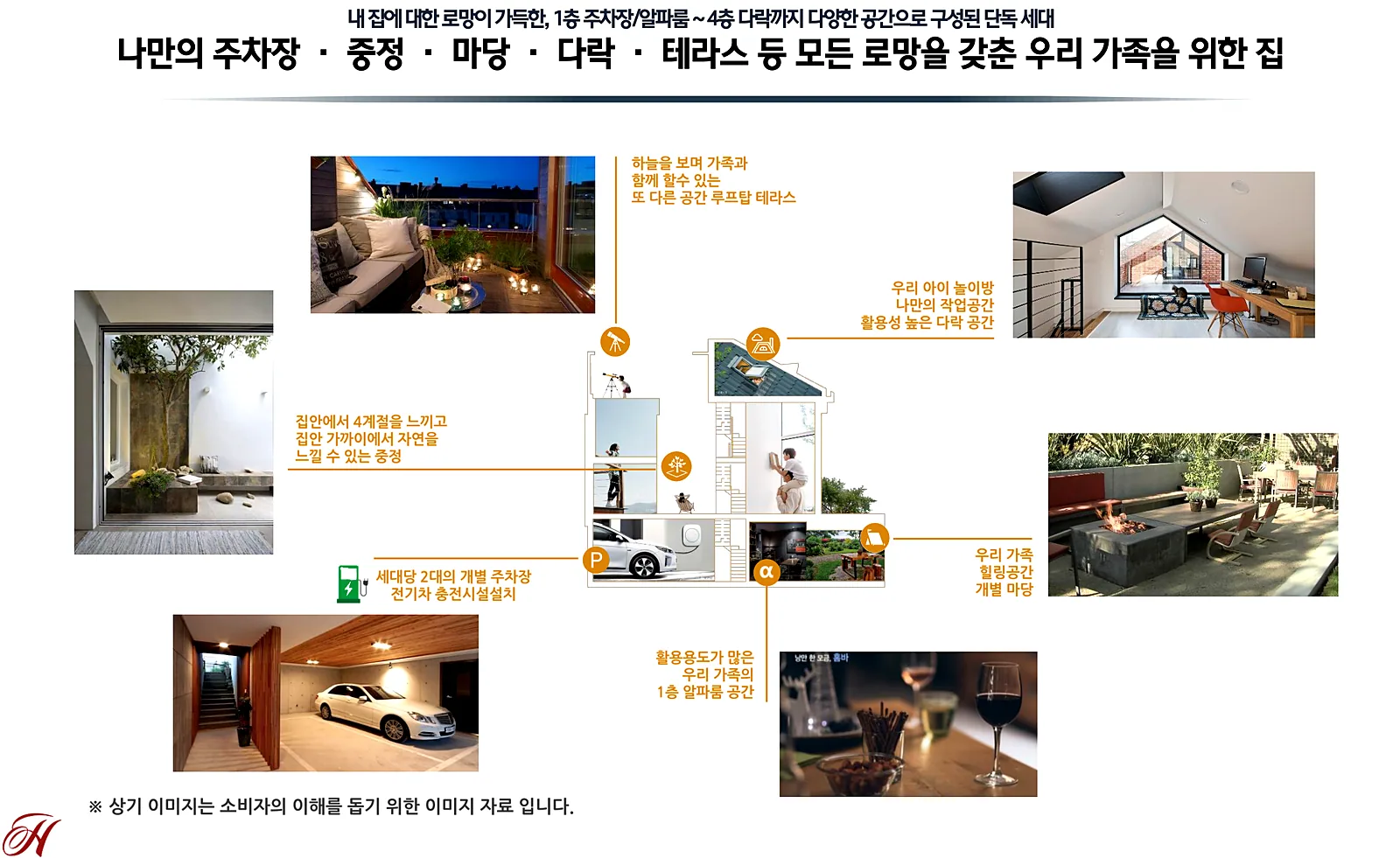 힐스테이트 양주옥정 파티오포레 세대 구성 주차장·중정·마당·다락·루프탑 테라스