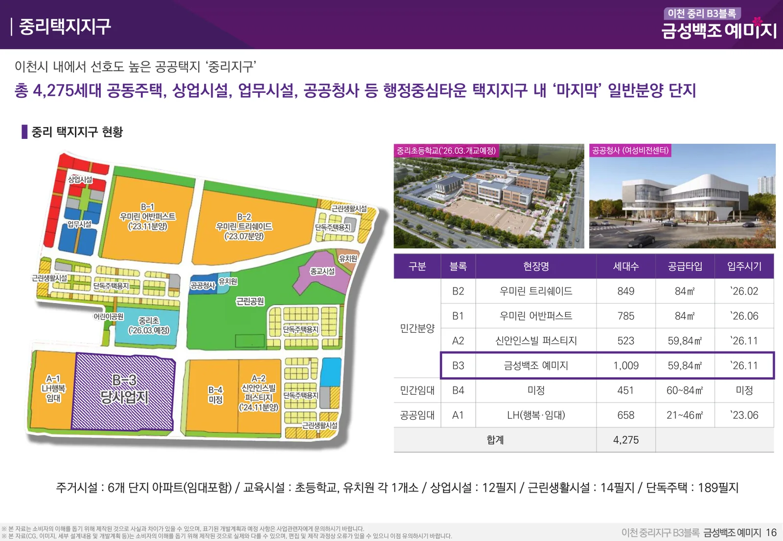 이천 중리 B3블록 금성백조 예미지가 속한 중리택지지구 토지이용계획도