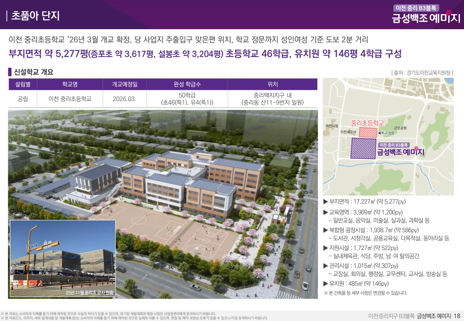 이천 중리 B3블록 금성백조 예미지 앞 이천중리초등학교 위치와 신설 학교 개요