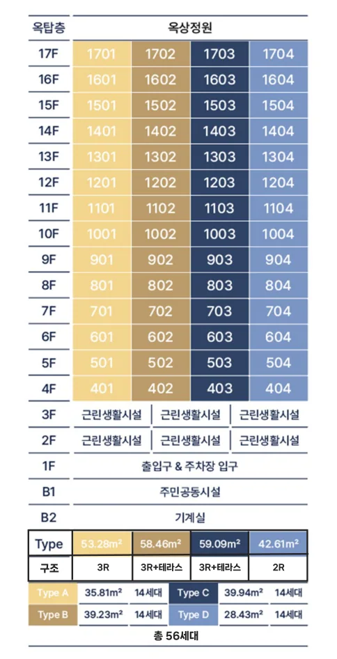 잠실 에떼르넬 비욘드 층별 호실 배치표