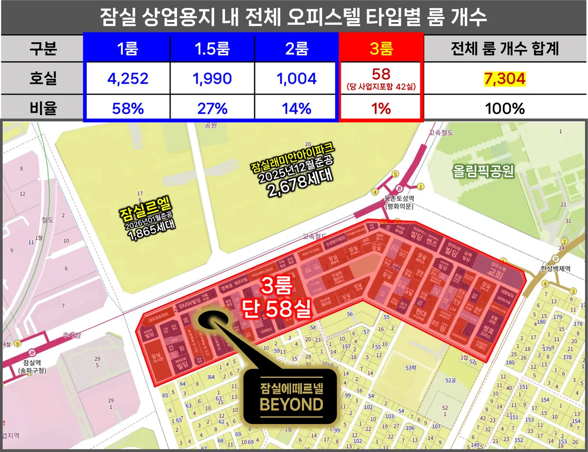 잠실 상업용지 오피스텔 룸 개수별 구성