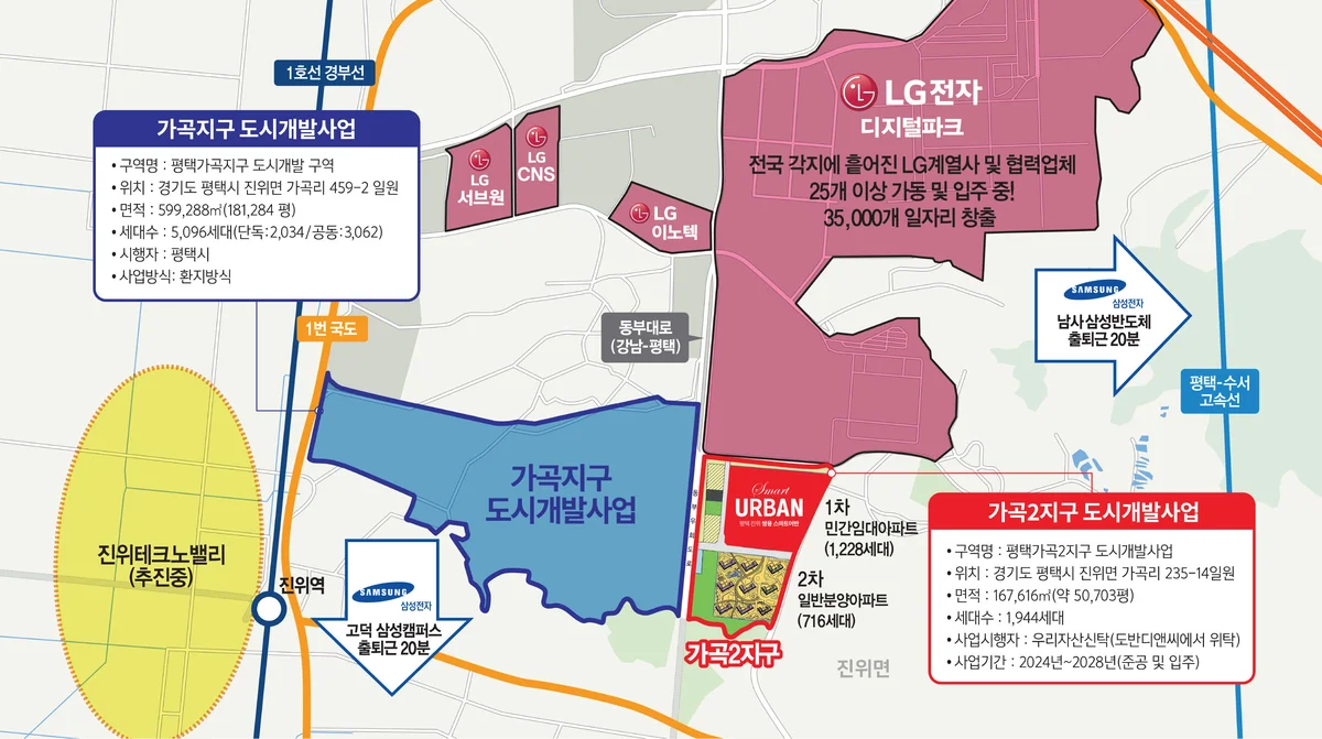평택 진위 쌍용 스마트어반 가곡2지구 위치도 · LG전자 평택 디지털파크 인접