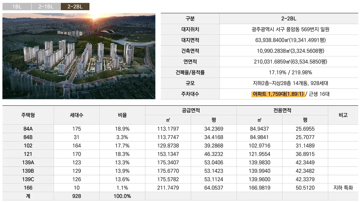 중앙공원 롯데캐슬 시그니처 2-2BL 사업개요 및 주택형 구성표