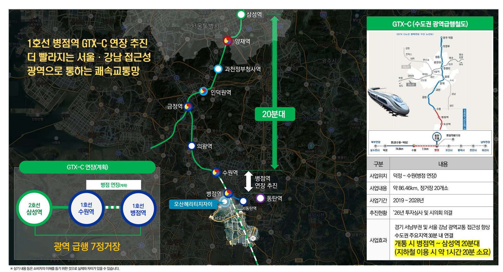 GTX-C 노선도 및 광역 철도 계획