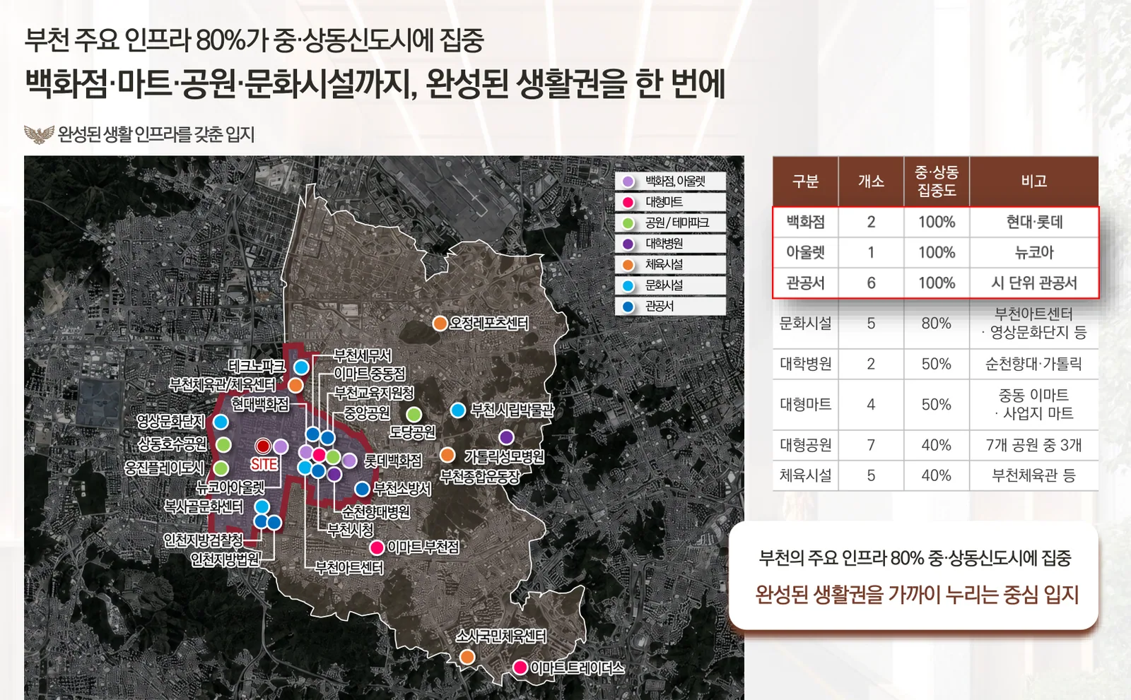 상동역 롯데캐슬 시그니처 중·상동 신도시 인프라 집중도