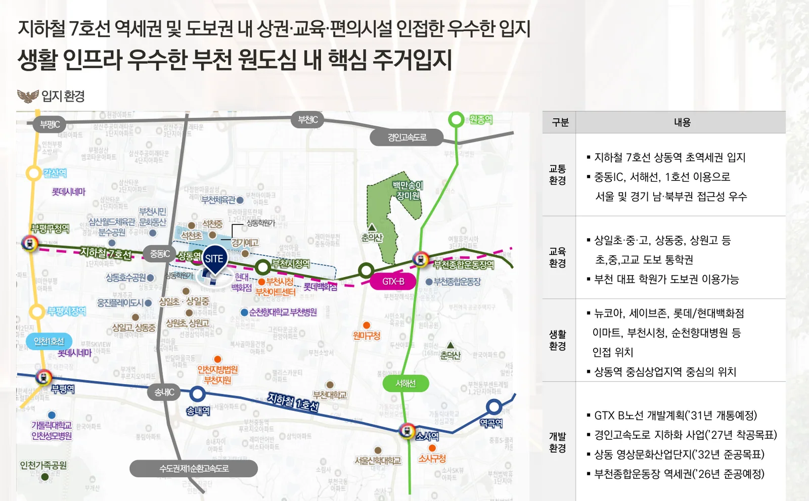 상동역 롯데캐슬 시그니처 입지환경 교통·교육·생활·개발