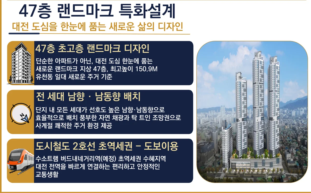 서대전 상떼빌 시그니처 47층 랜드마크 특화설계와 전 세대 남향·남동향 배치