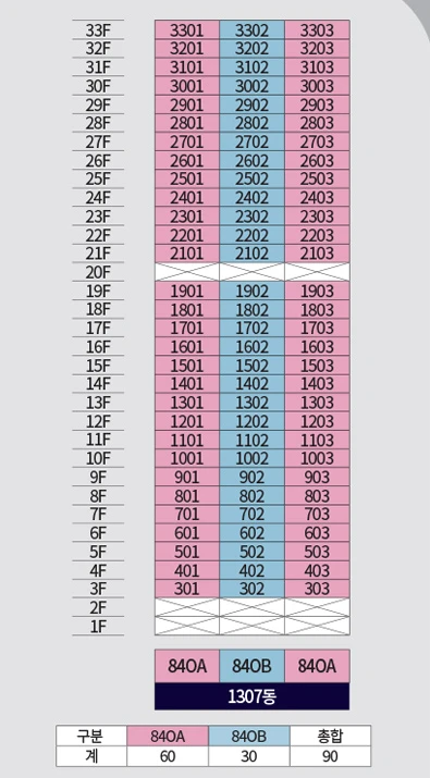 더샵 오산역아크시티 오피스텔 1307동 층별 호수 배치