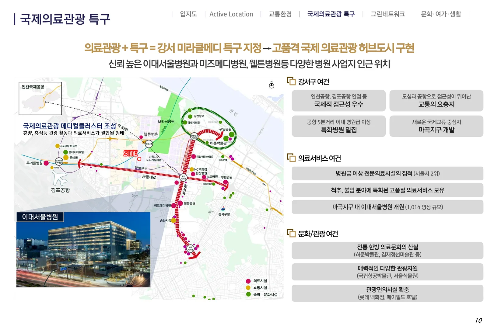 VL 르웨스트 인근 강서 미라클메디 국제의료관광특구 현황