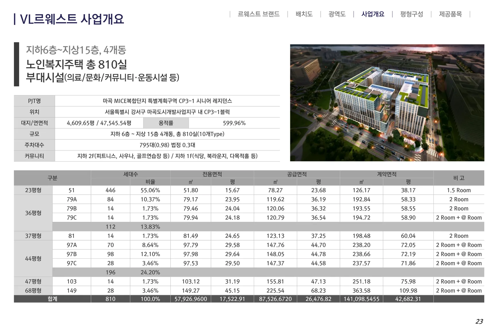 VL 르웨스트 사업개요와 10개 타입별 세대수·전용면적·공급면적·계약면적표