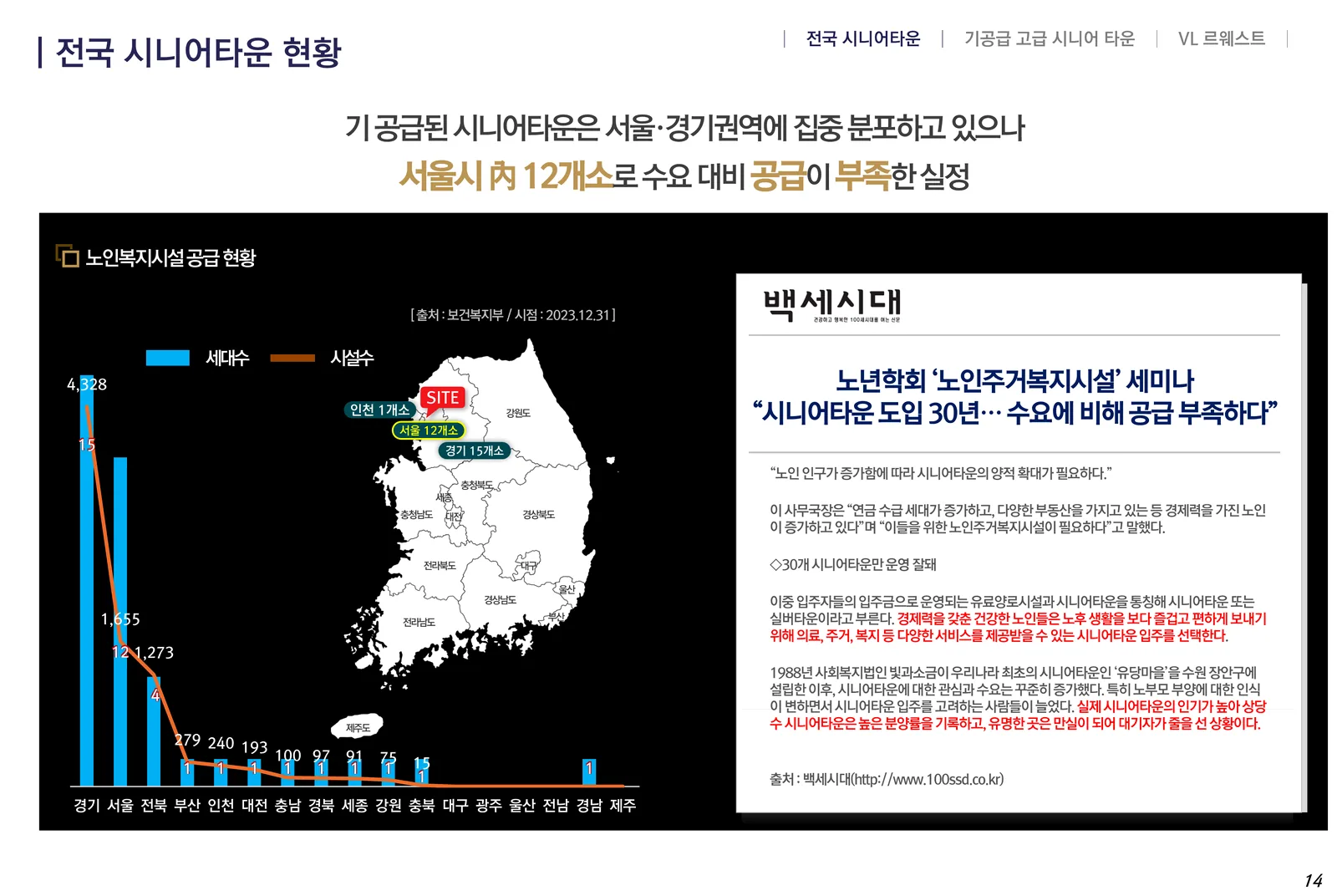 전국 노인복지시설 공급 현황과 서울시 12개소 분포