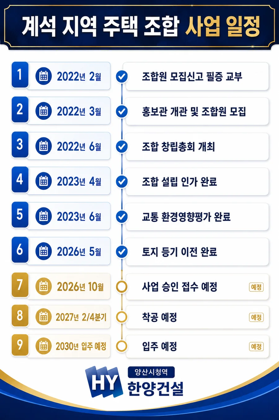 양산시청역 한양립스 계석지역주택조합 사업 추진 일정표